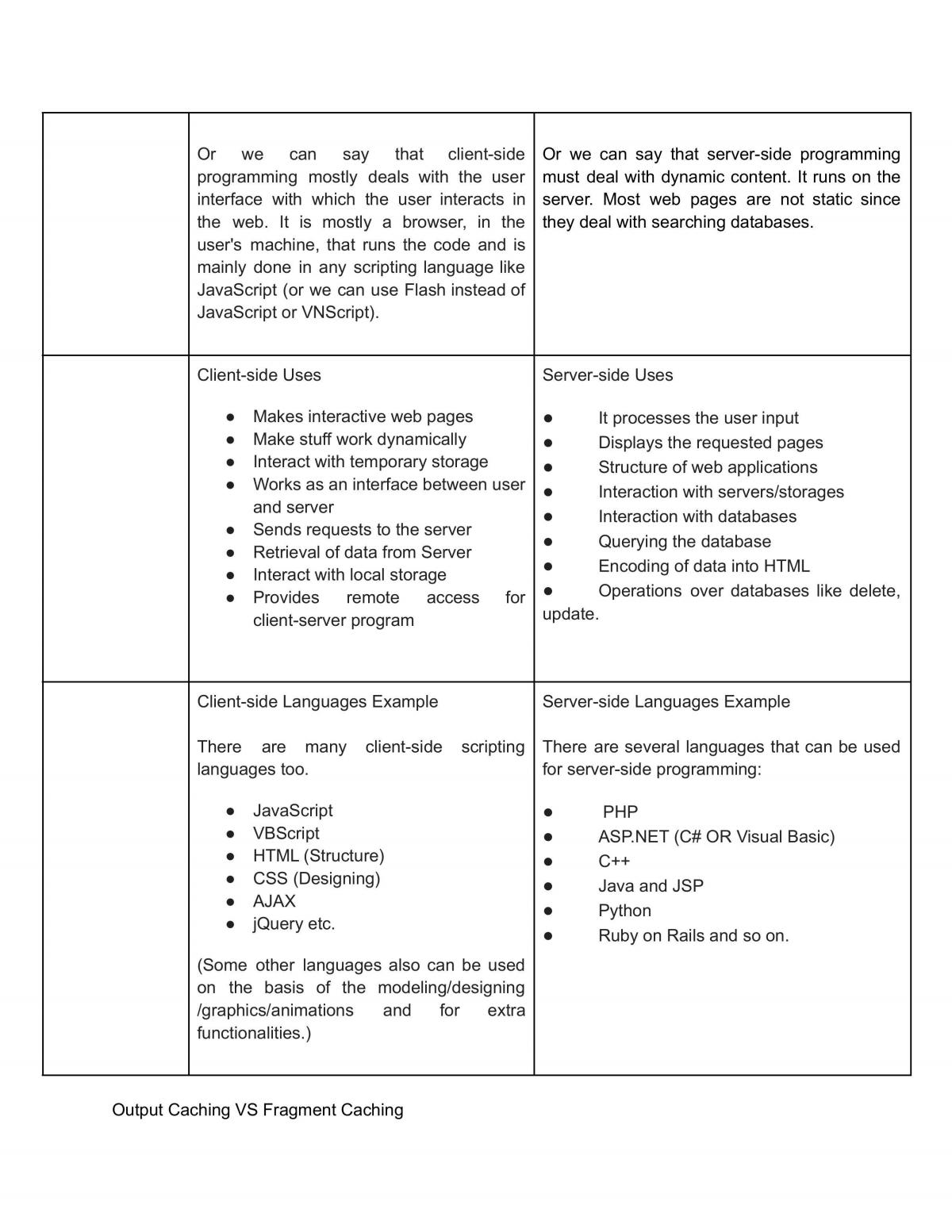 Web Application Development (Code + Explanation + Q&A) - Page 48