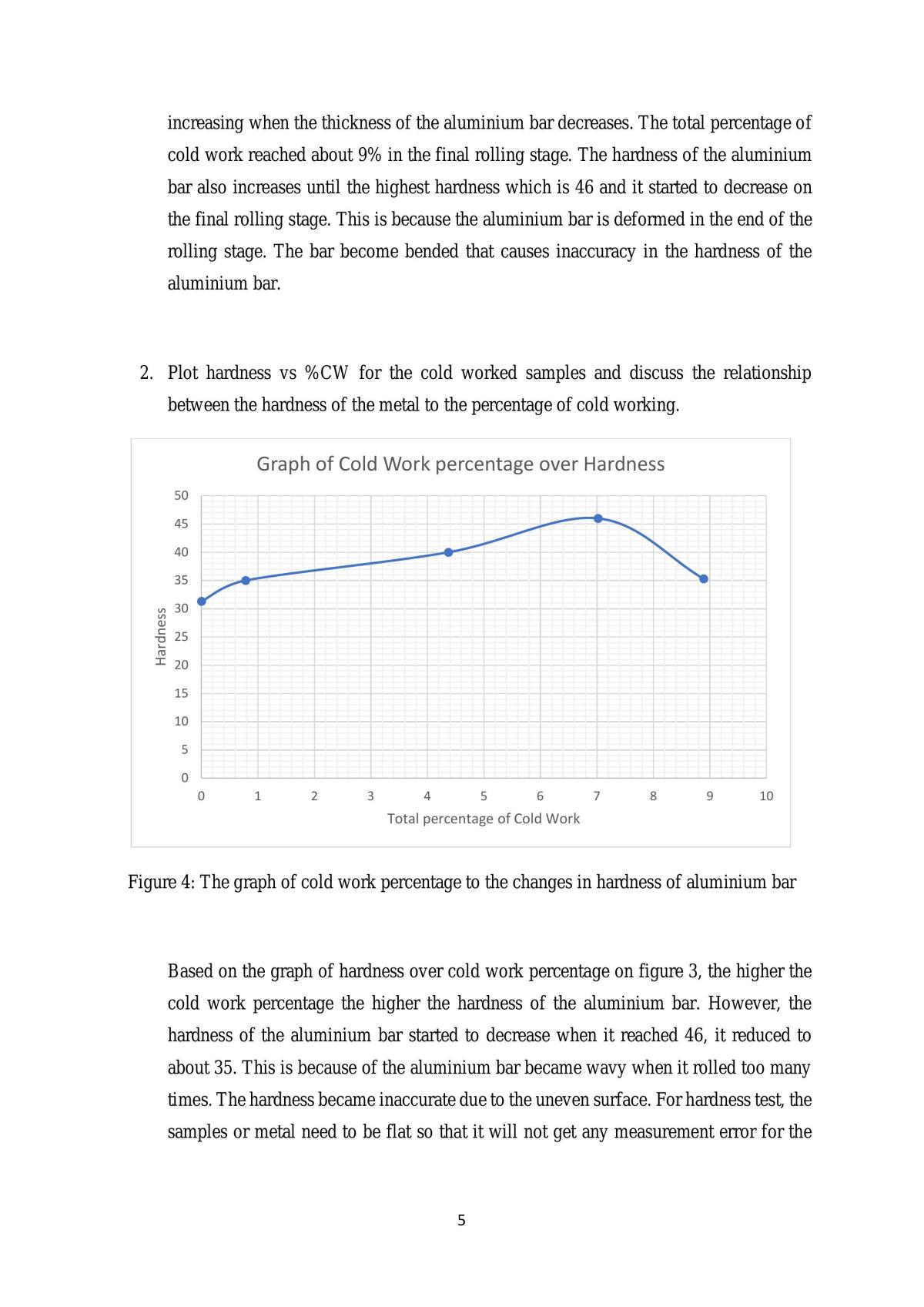 Rolling lab report  - Page 0