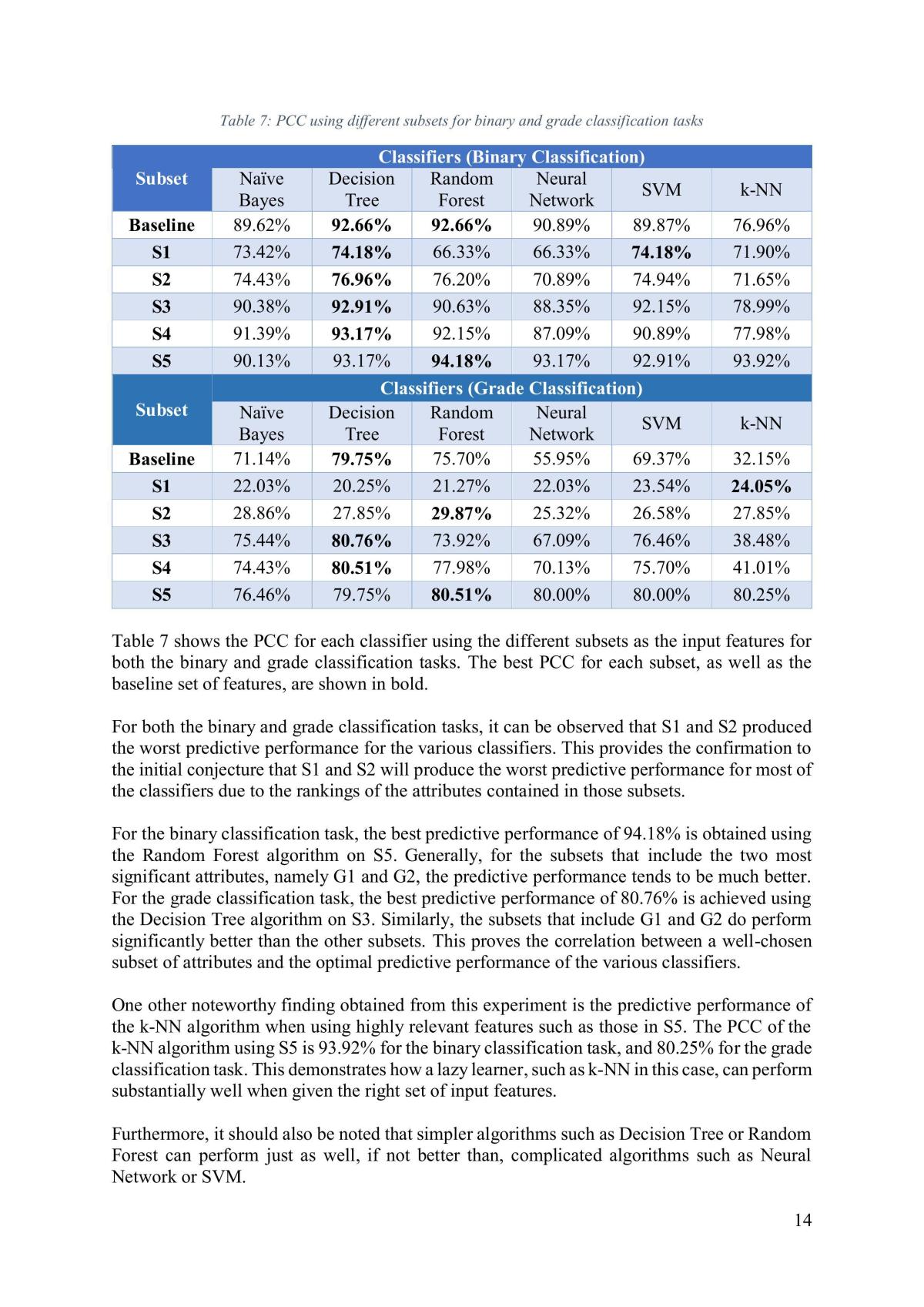 CZ4032 Group Project Report - Page 15