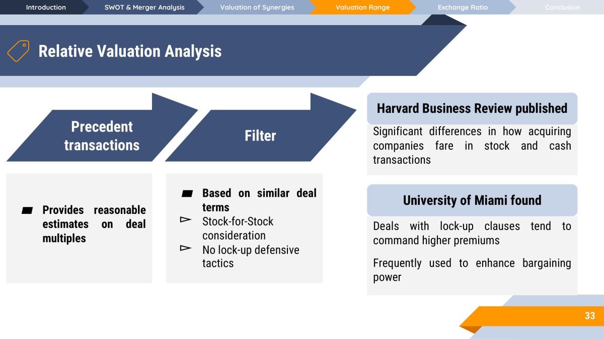 FIN3701 Presentation - Page 33