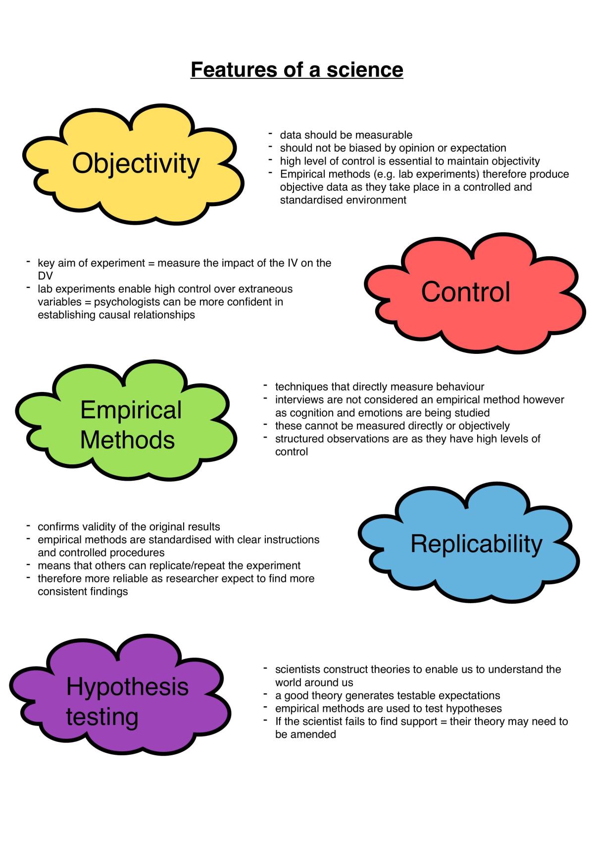 Psychology notes for A2 AQA - Page 82
