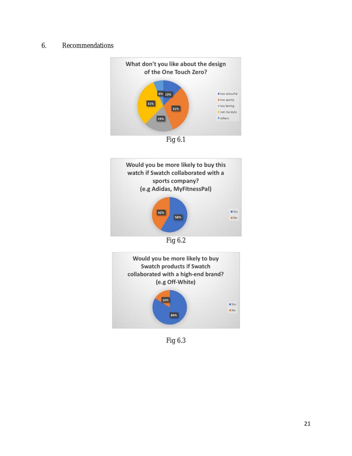 MKT1705A - Group Assignment Report - Page 0
