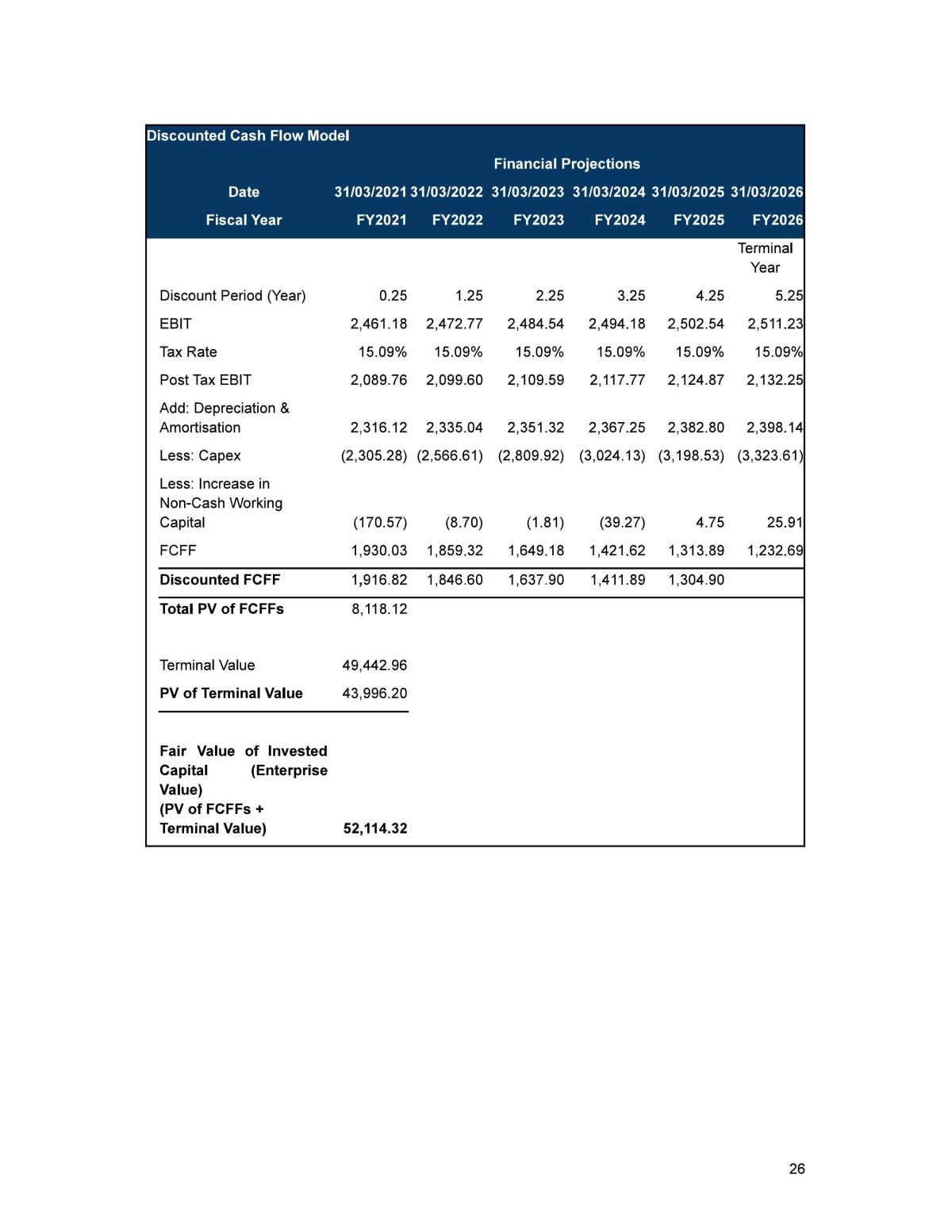 ACC3705 - Technical Report for Valuation of Singtel - Page 26