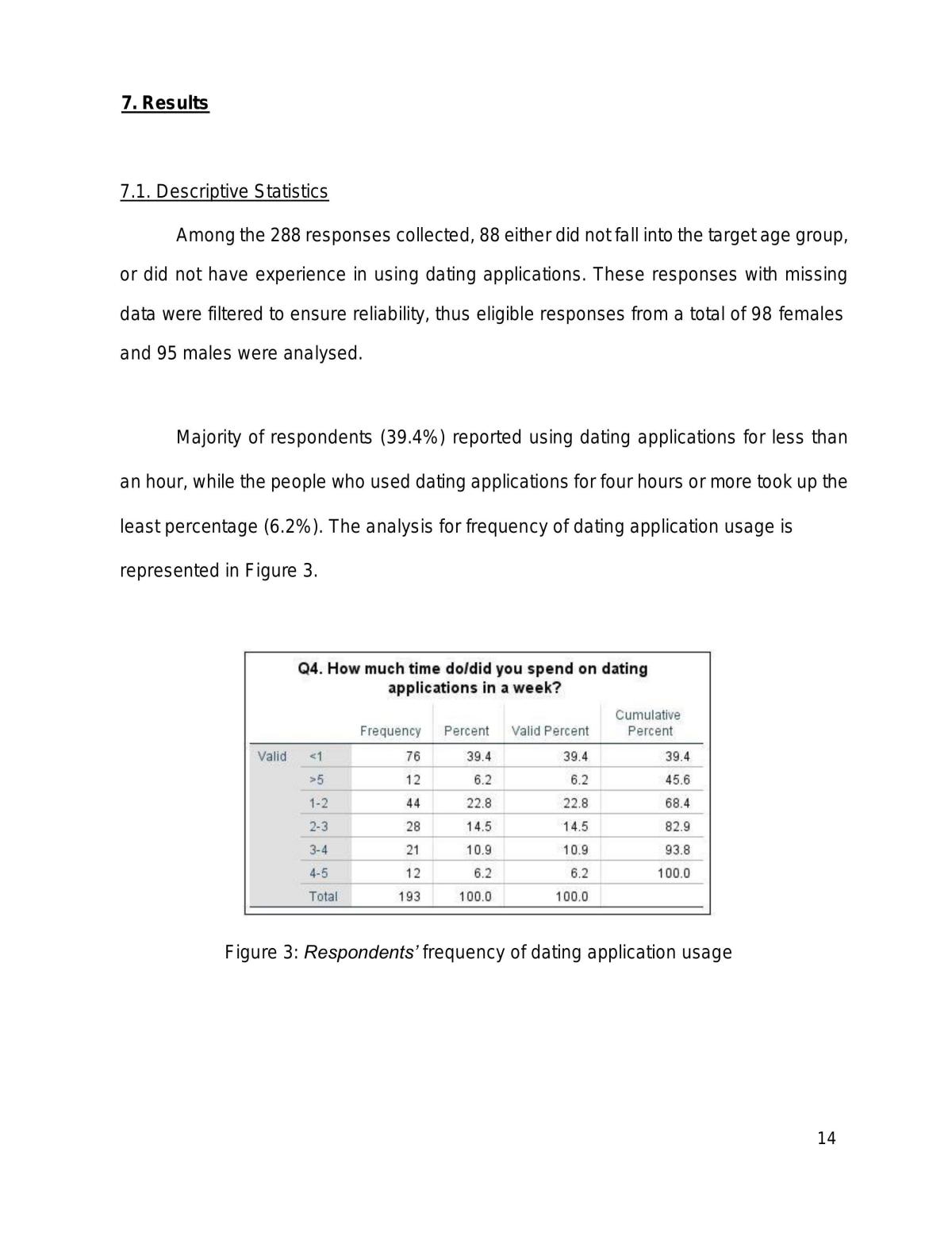 Research Proposal: Dating Applications and Its Effects on Self-Esteem of Youths in Singapore - Page 14