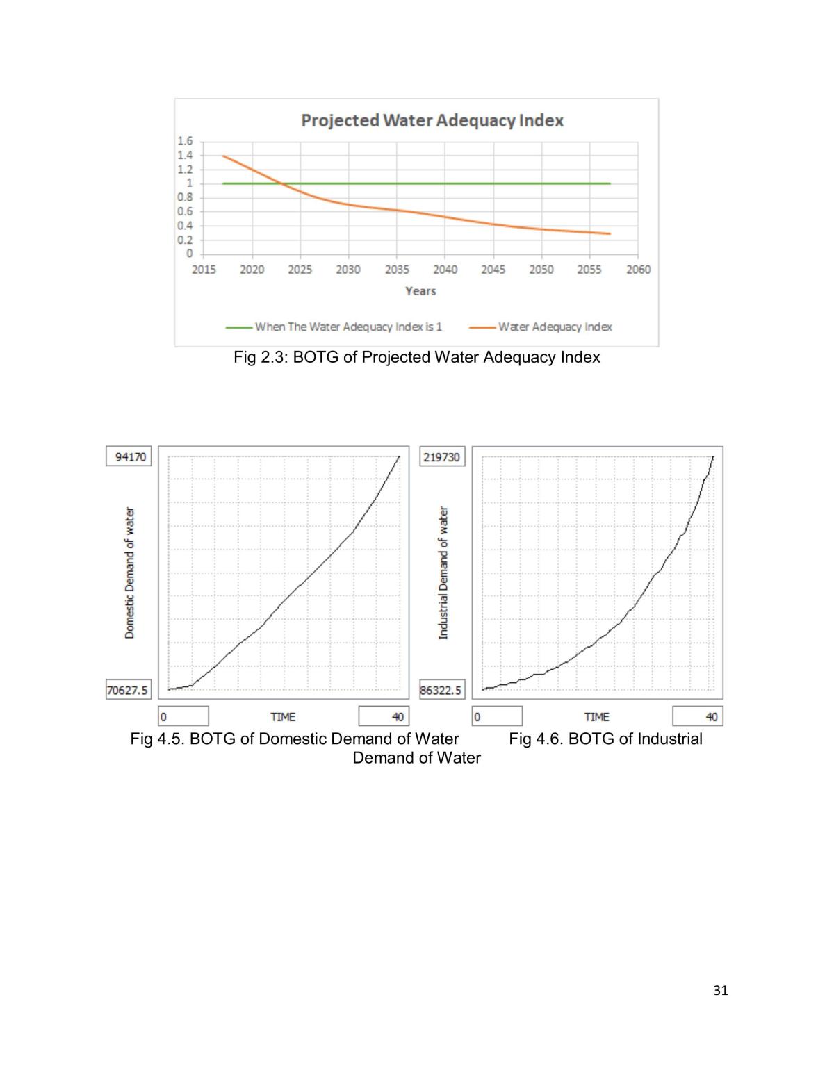 IE2141 Project - Page 30