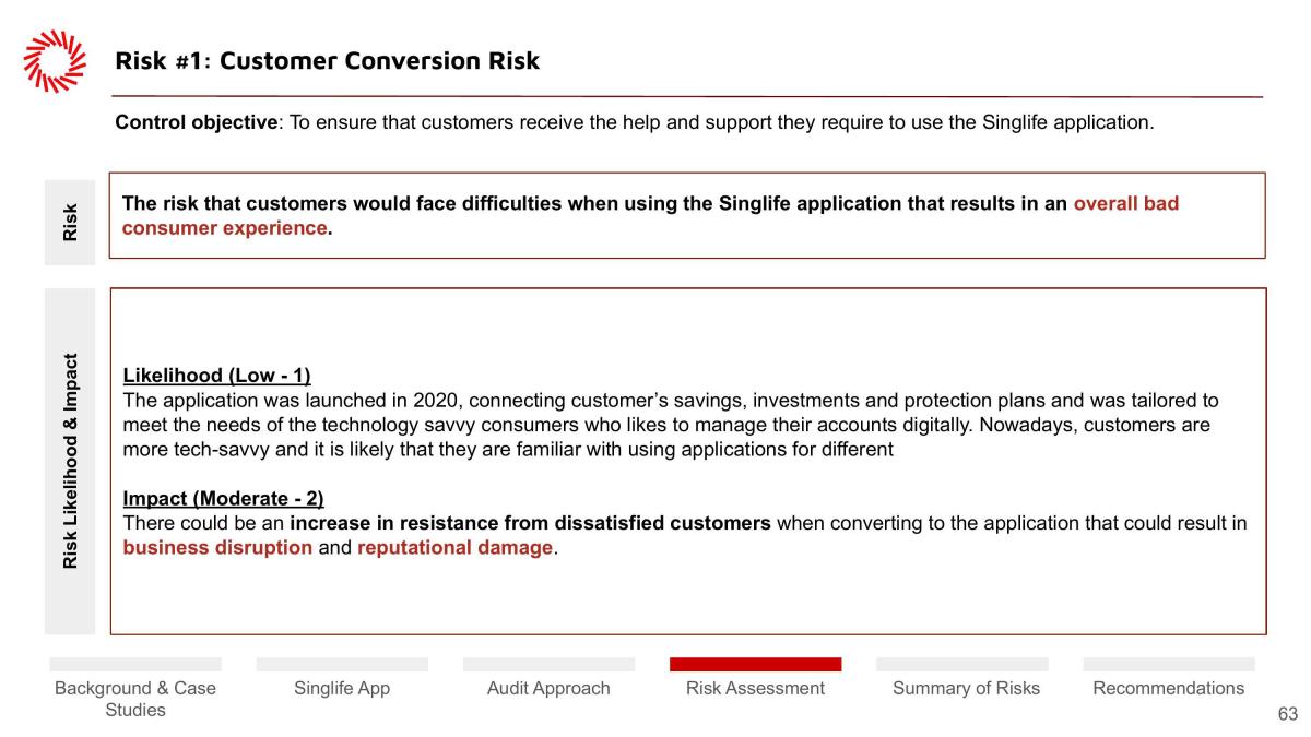 ACC4761A Singlife Case Study - Page 62