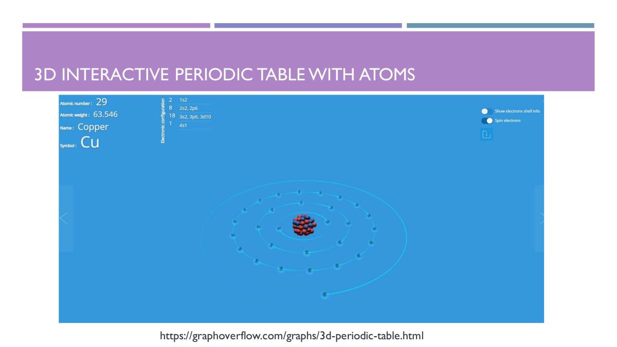 1.4 The periodic table - Page 18