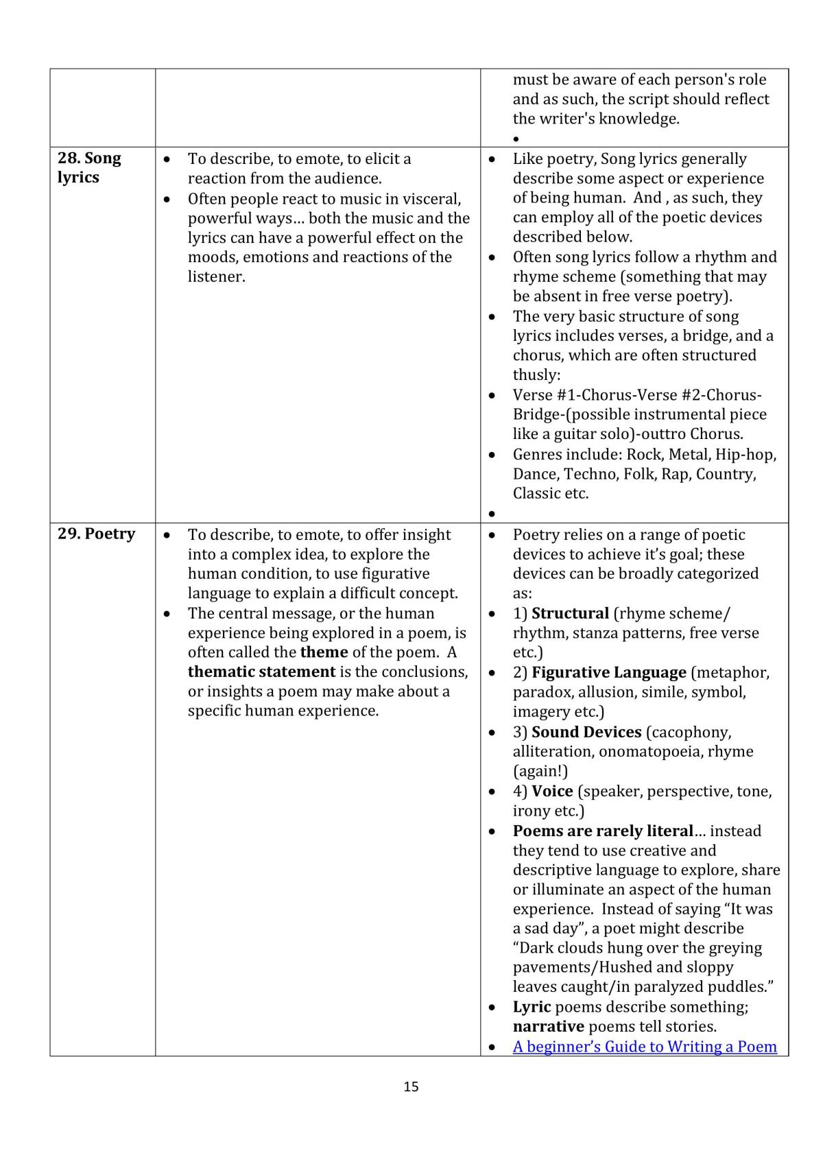Conventions and Styles  - Page 15