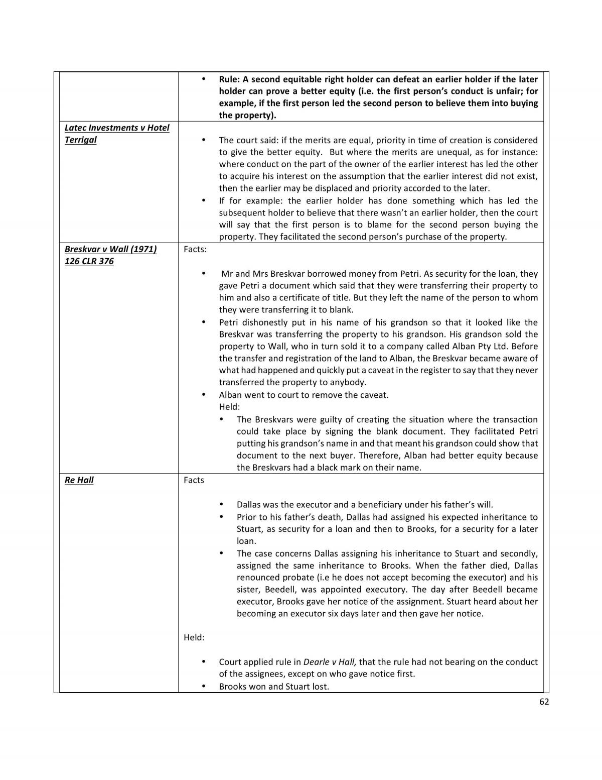 Equity and Trusts Complete Notes - Page 62