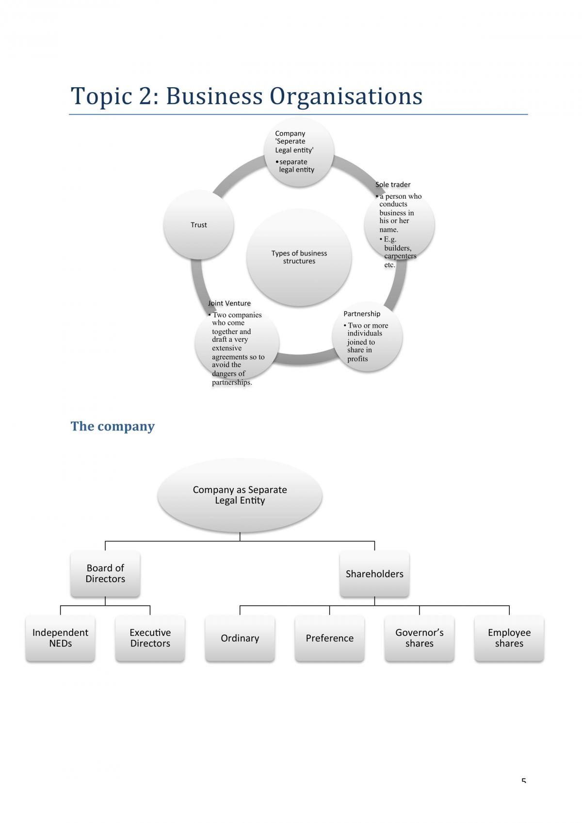 Corporations Law - Page 5