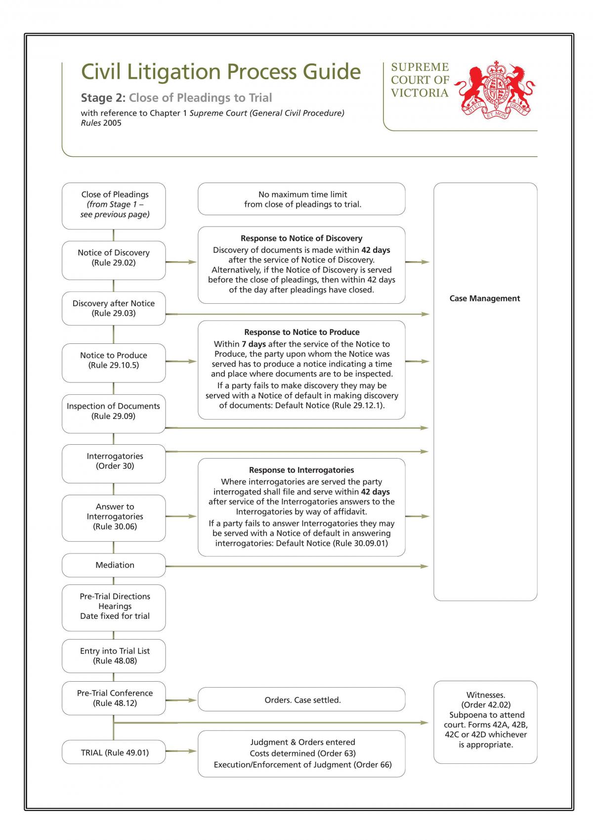 Dispute Resolution Notes - Page 5