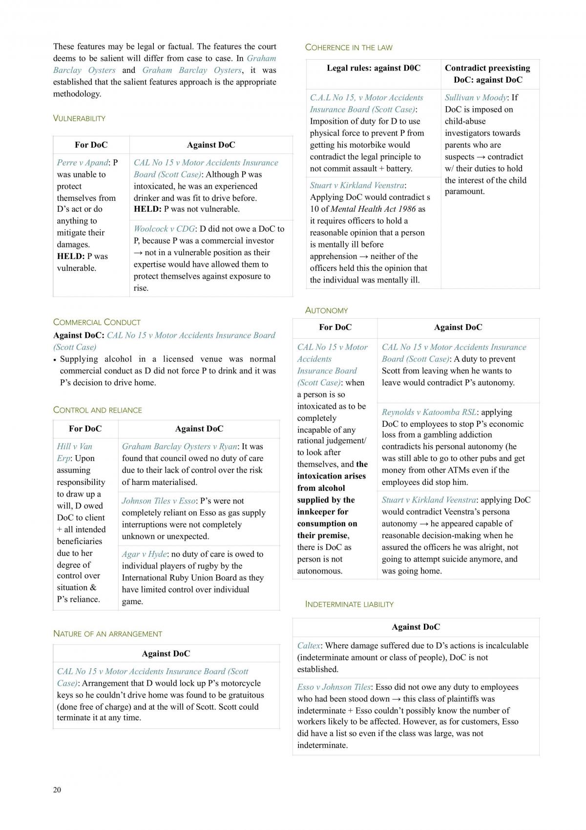 Torts HD Notes - Page 20