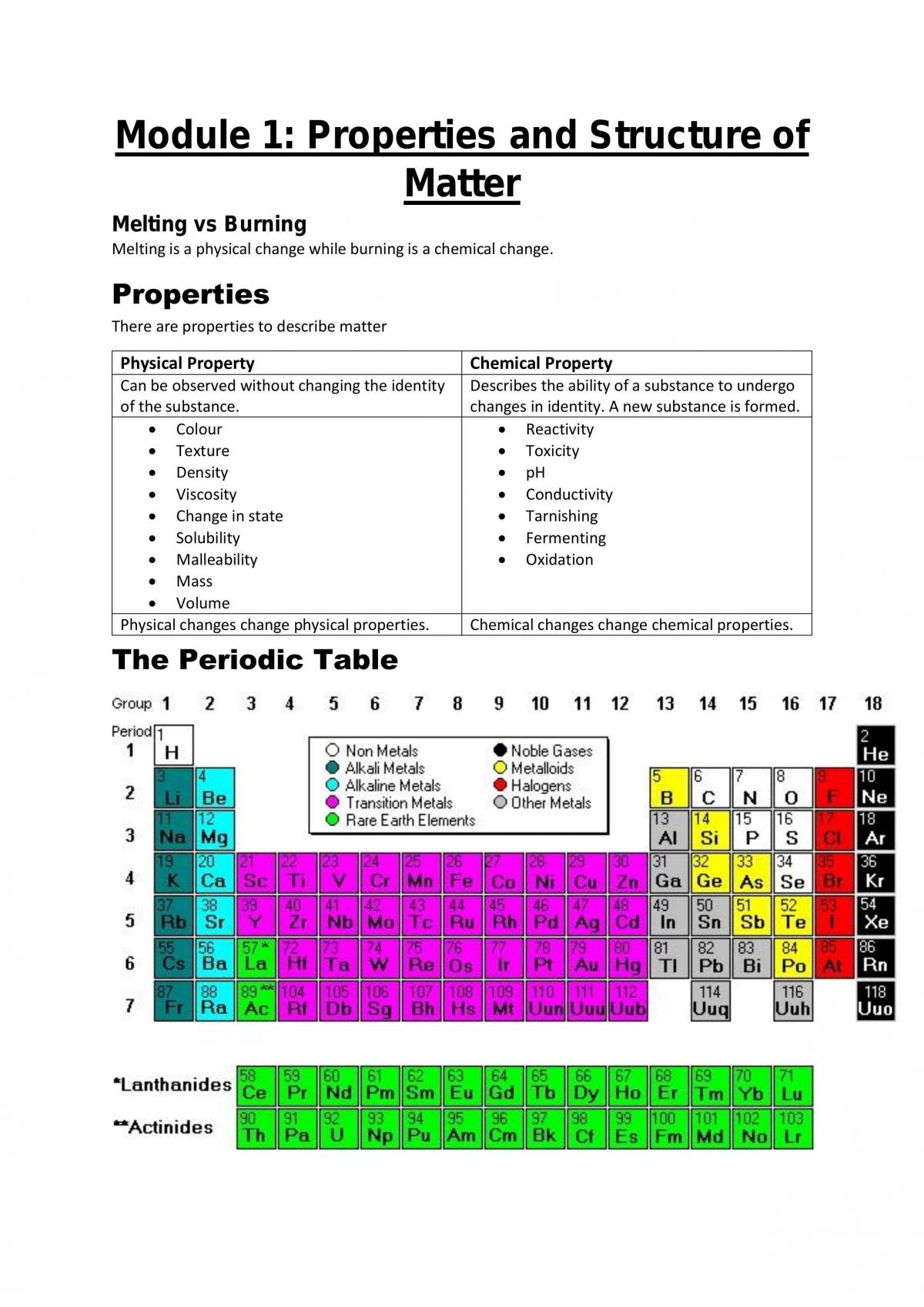 Prelim Complete Chemistry Study Notes - Page 6