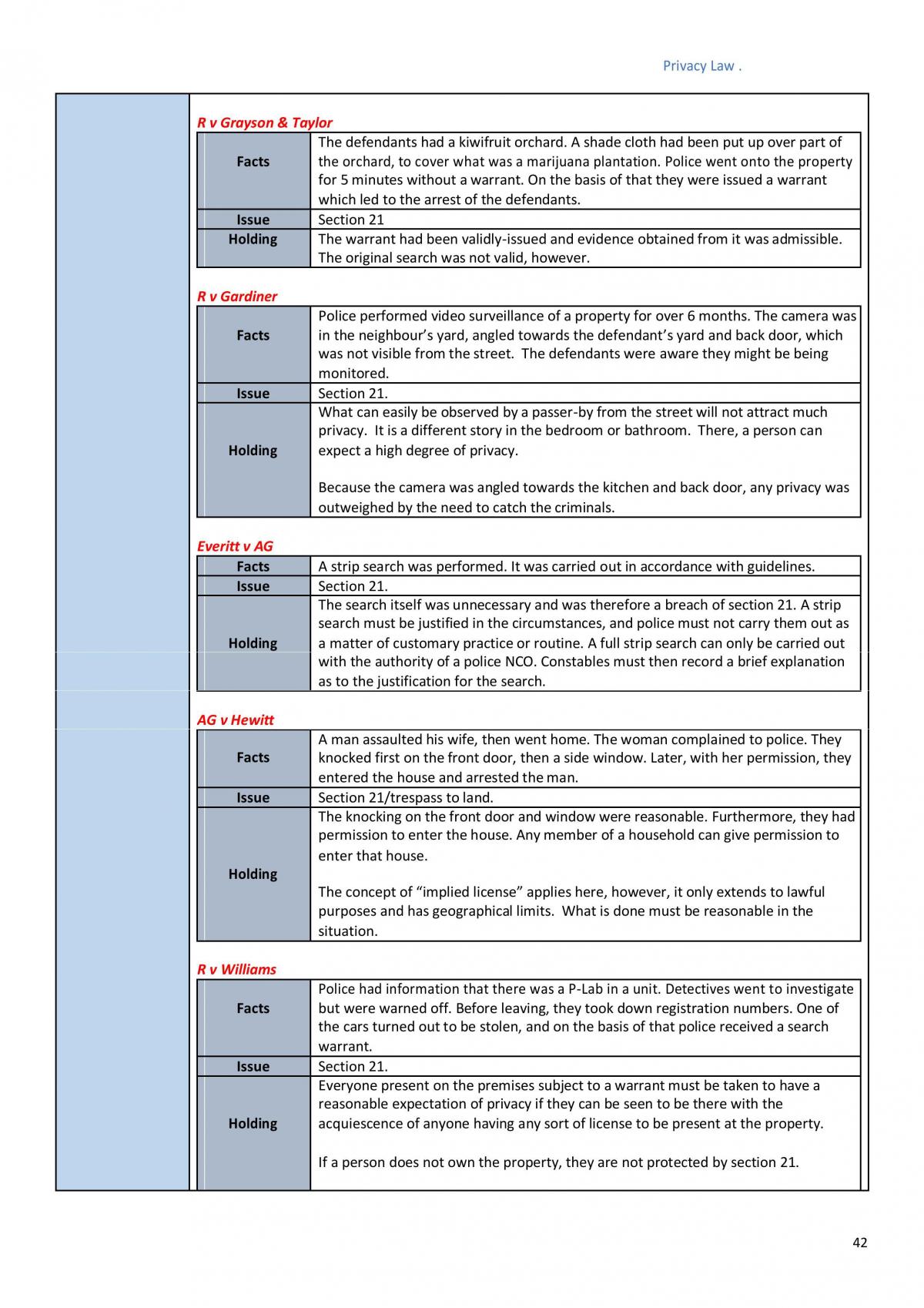 Privacy Law full subject notes - Page 42