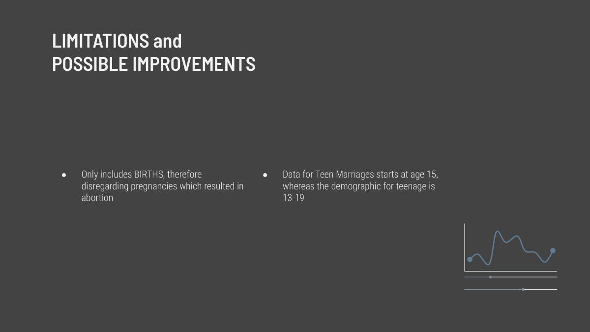 Regression Analysis Project - Page 22