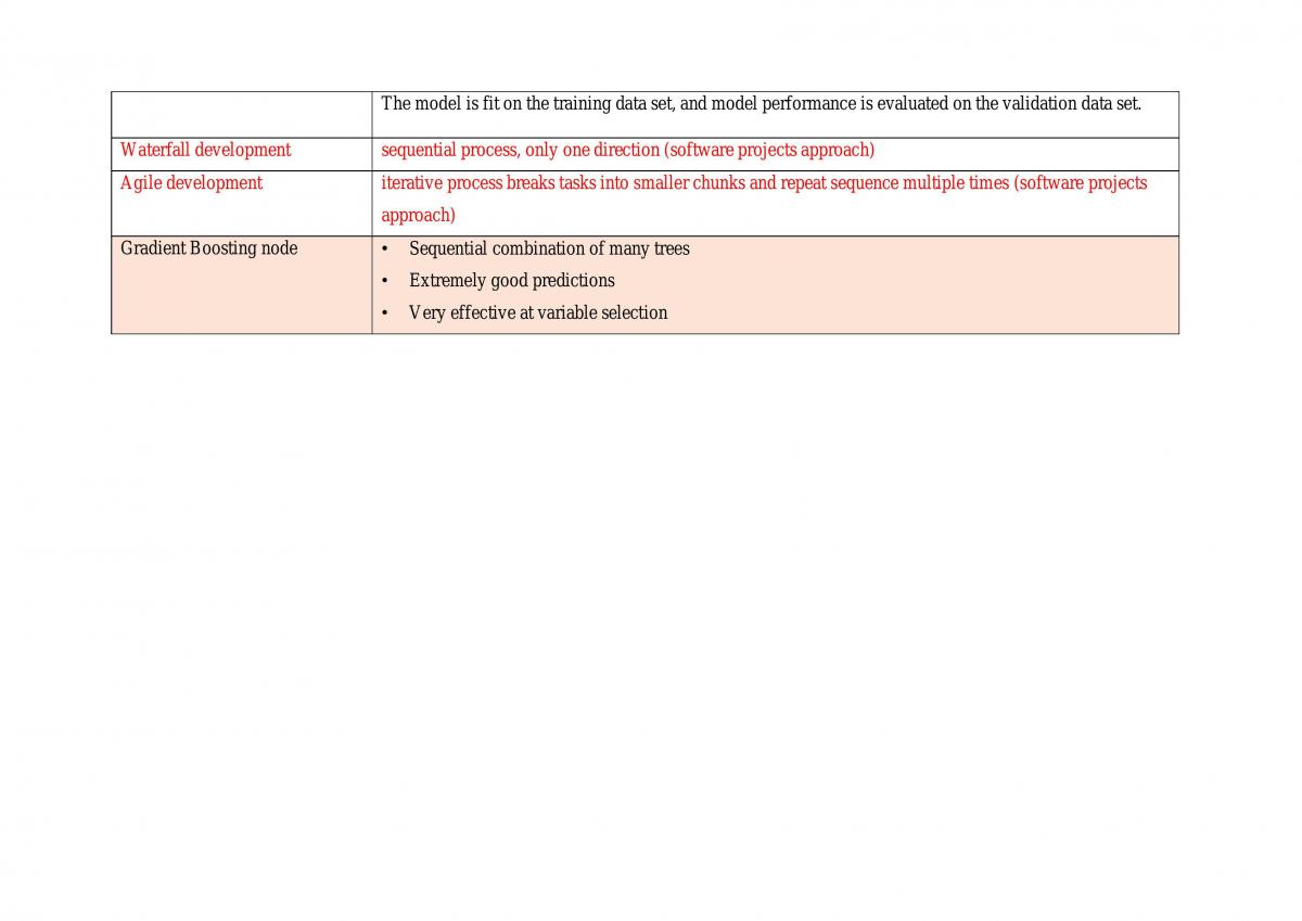 Full Notes (Including Revision Notes) - Page 6