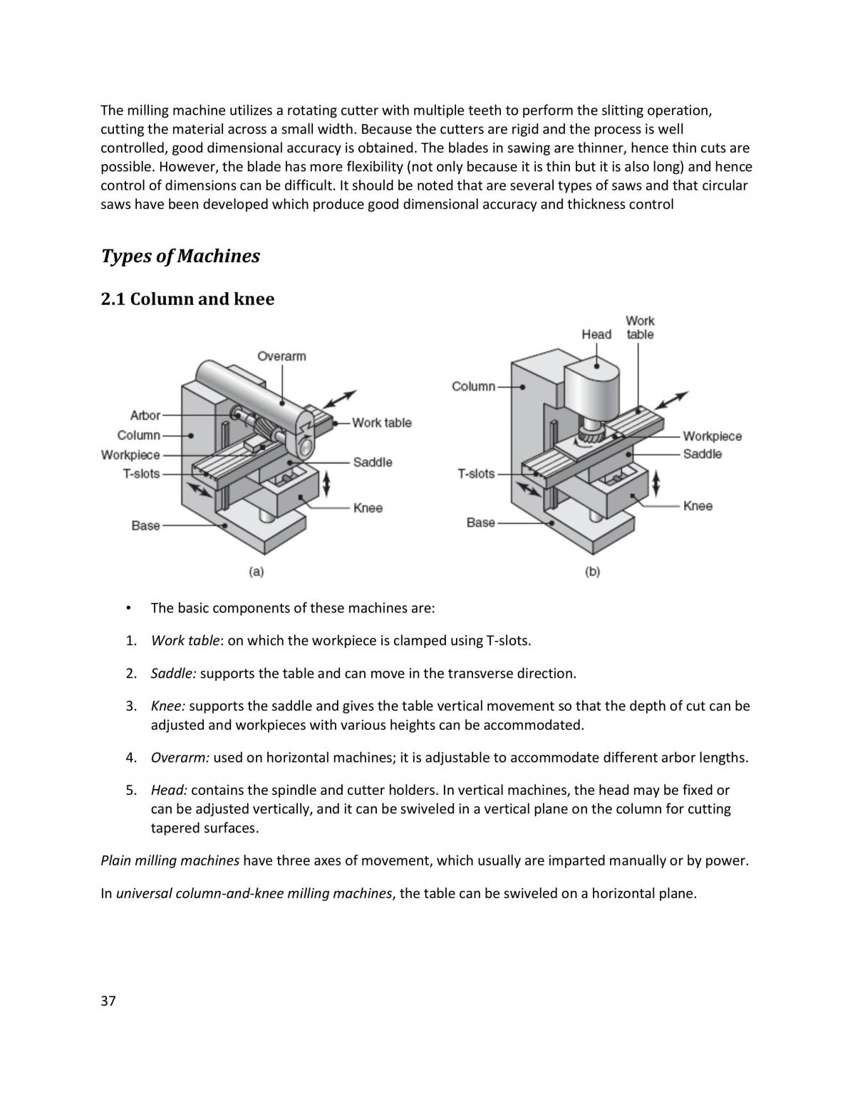 All notes for manufacturing engineering - Page 37