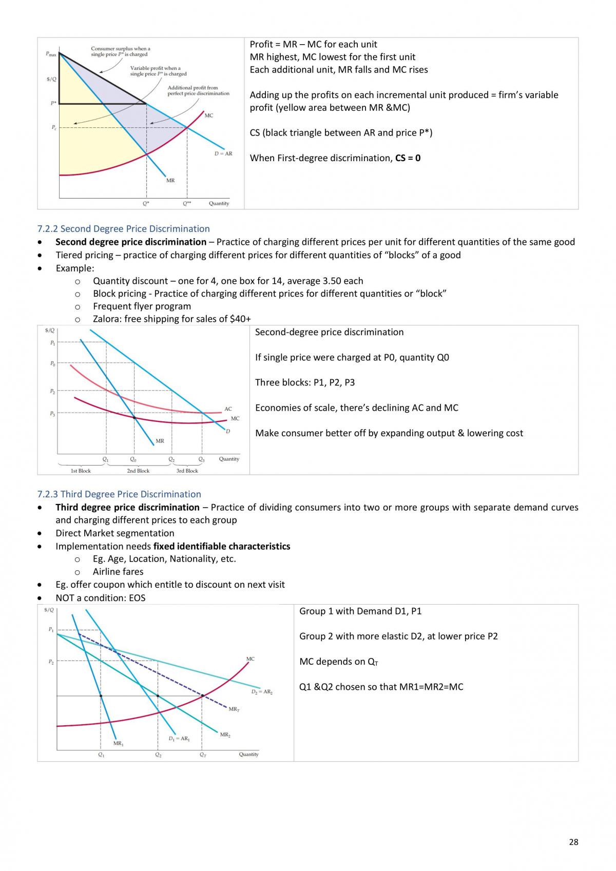 BSP1703 Managerial Economics Full Exam Notes - Page 28