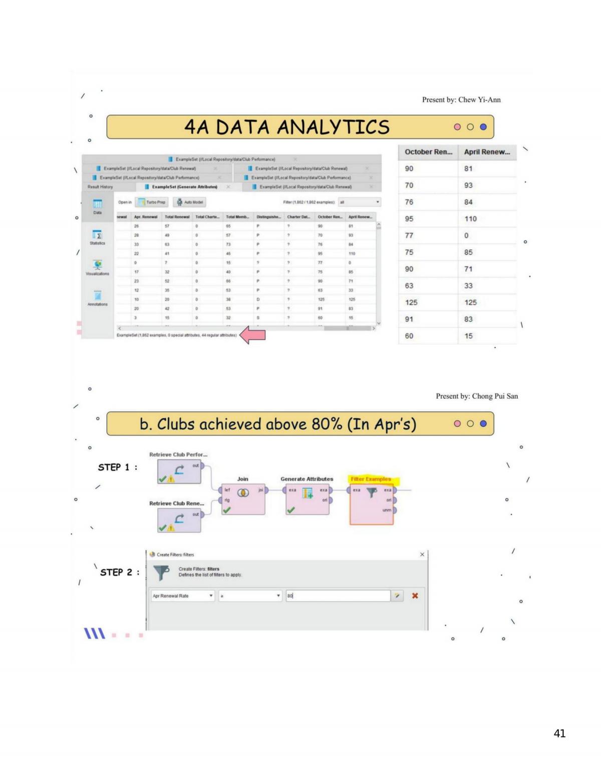Management Information Systems Assignment - Page 41