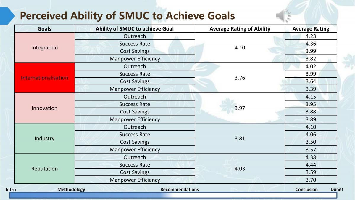 PSYC307 Client Presentation - Page 30