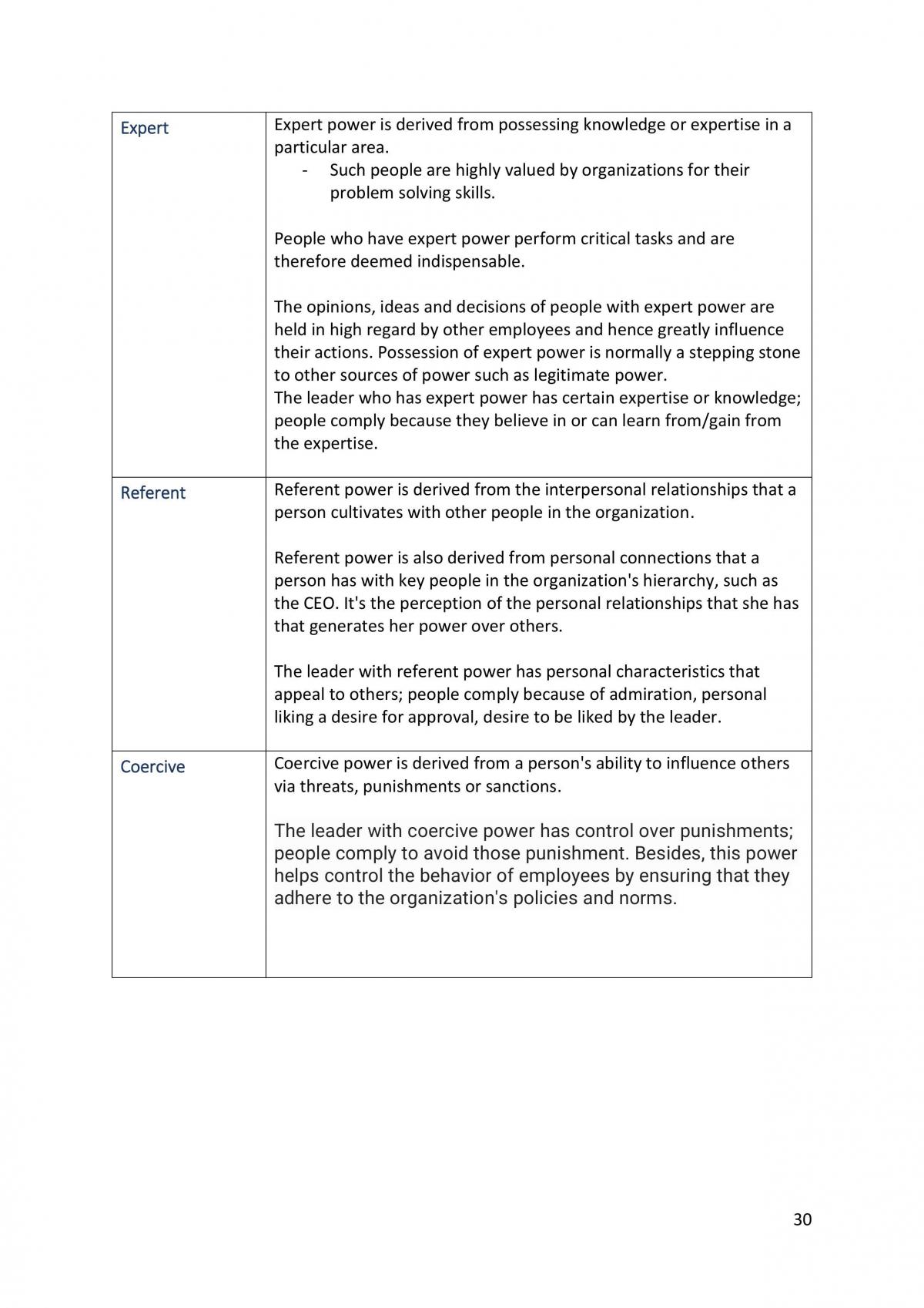 Foundation of Management - Page 30