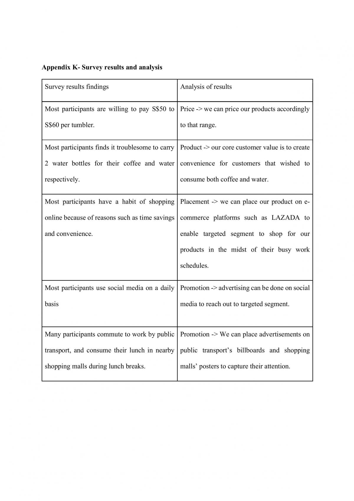 AB1501 Marketing Final Report - Page 35