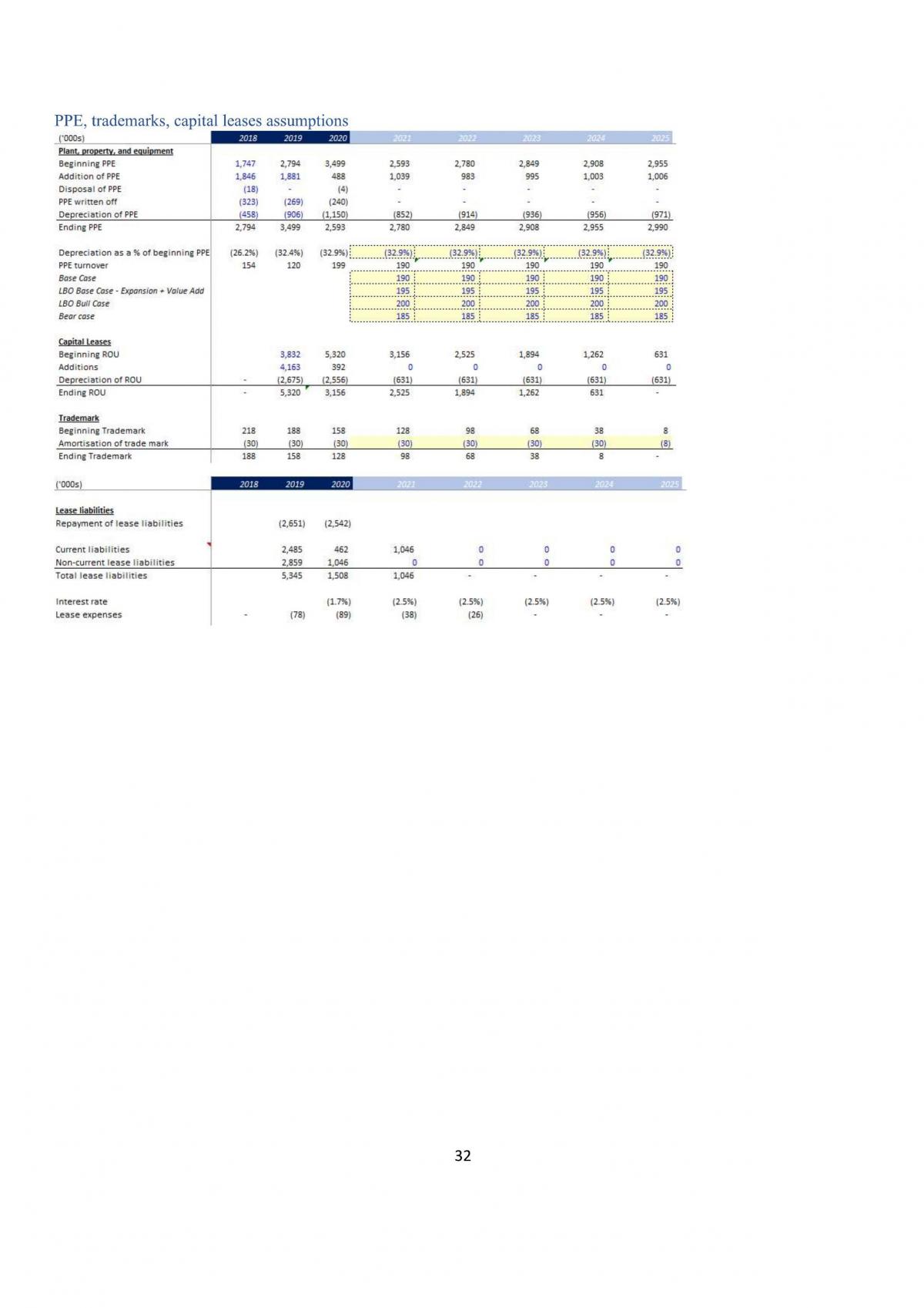 FIN4761A Private Equity PropNex Case Study - Page 31