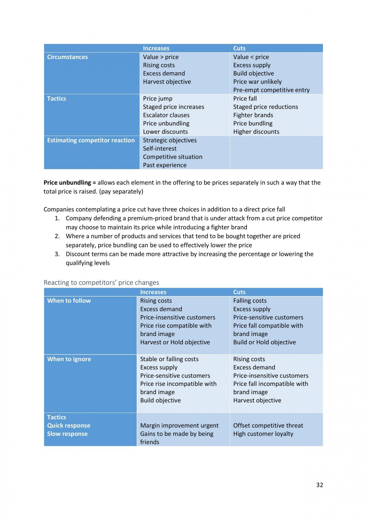 Marketing Summary - Page 32
