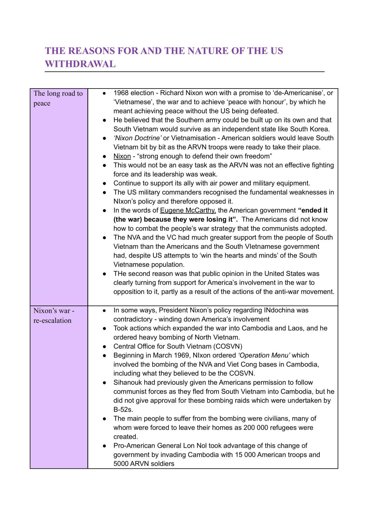 HSC - Conflict in Indochina Study Notes - Page 22