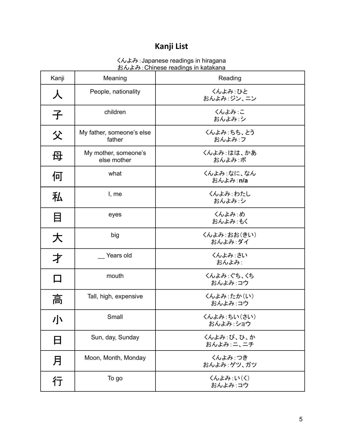 Japanese Beginners - Preliminary/HSC Notes + Speaking Notes - Page 6