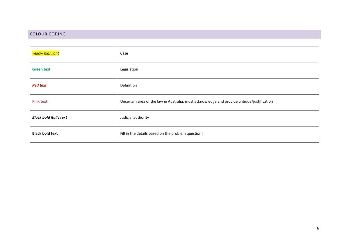 LAWS2385 Complete Exam Notes - Page 6