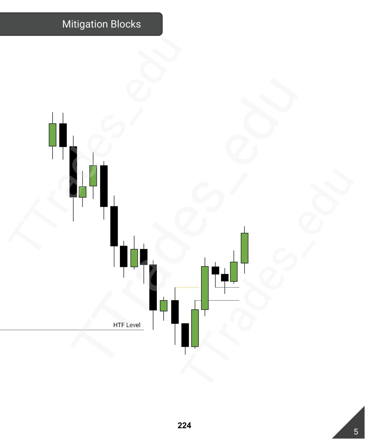Trading Notes from Economics HL - Page 226