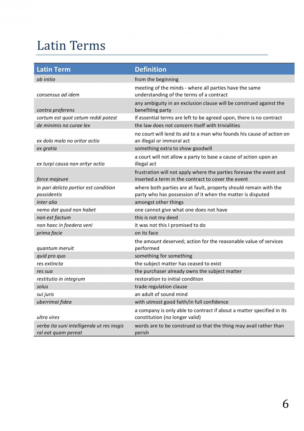 Contracts Exam Notes - Page 6