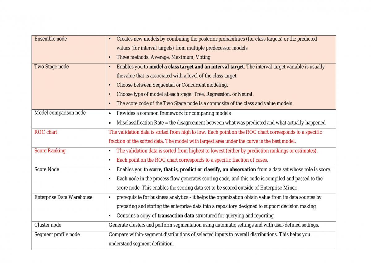 Full Notes (Including Revision Notes) - Page 7