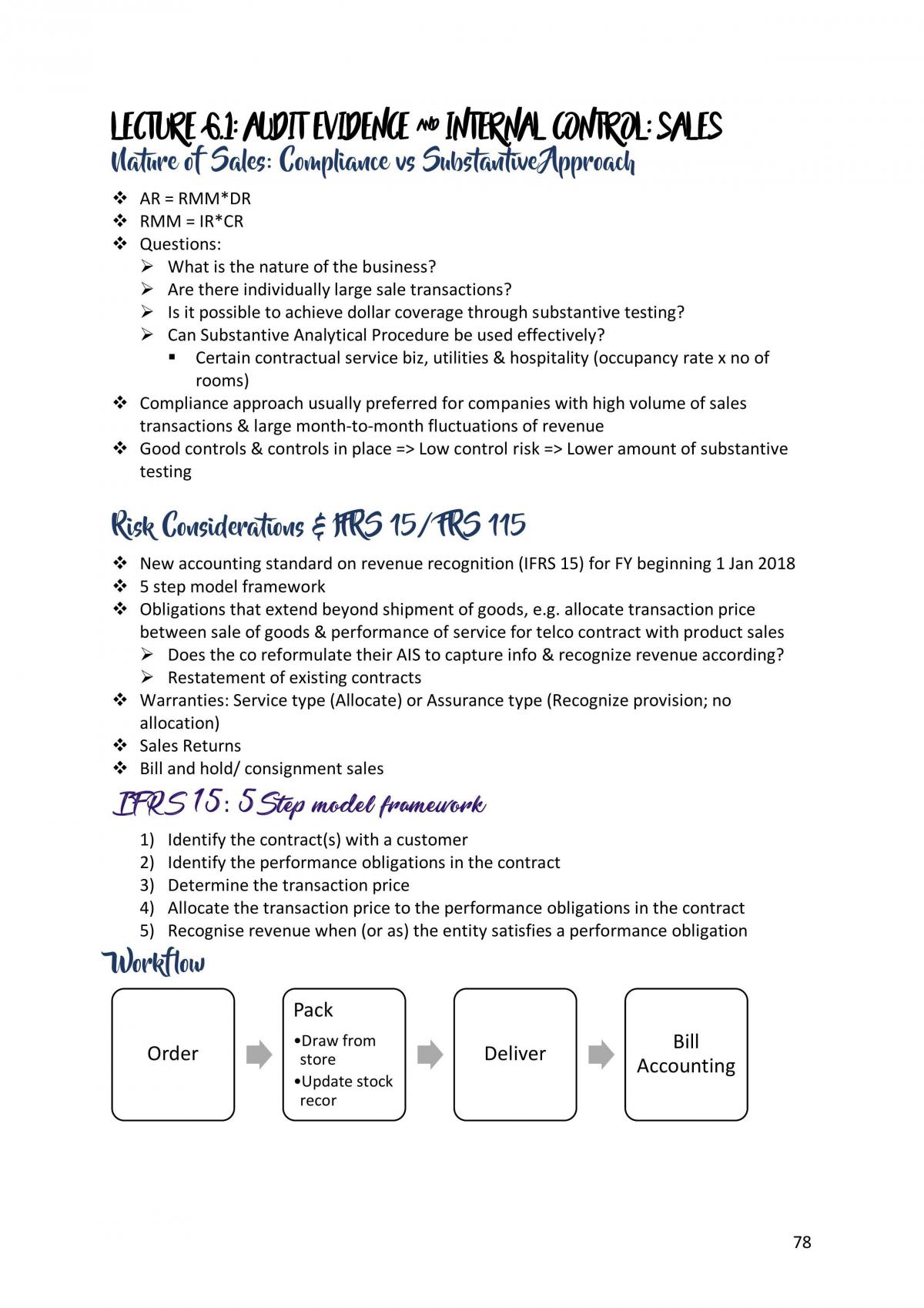 Complete revision guide for Audit - Page 78