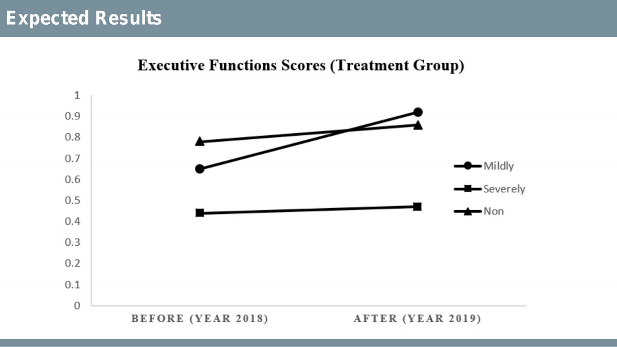 PSYC110 RM1 Presentation - Page 45