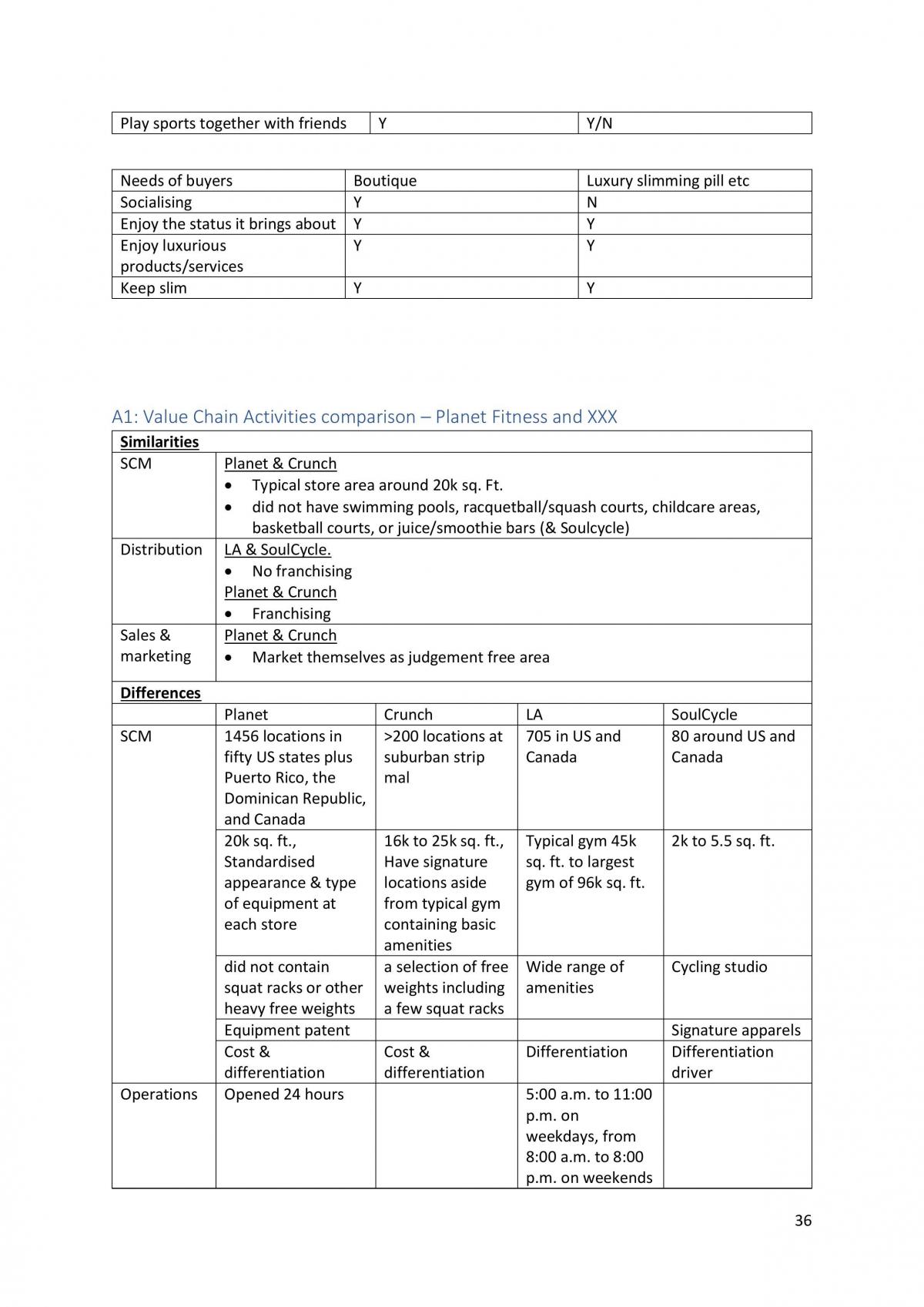 AB3601 - Strategic Management Finals Notes - Page 36
