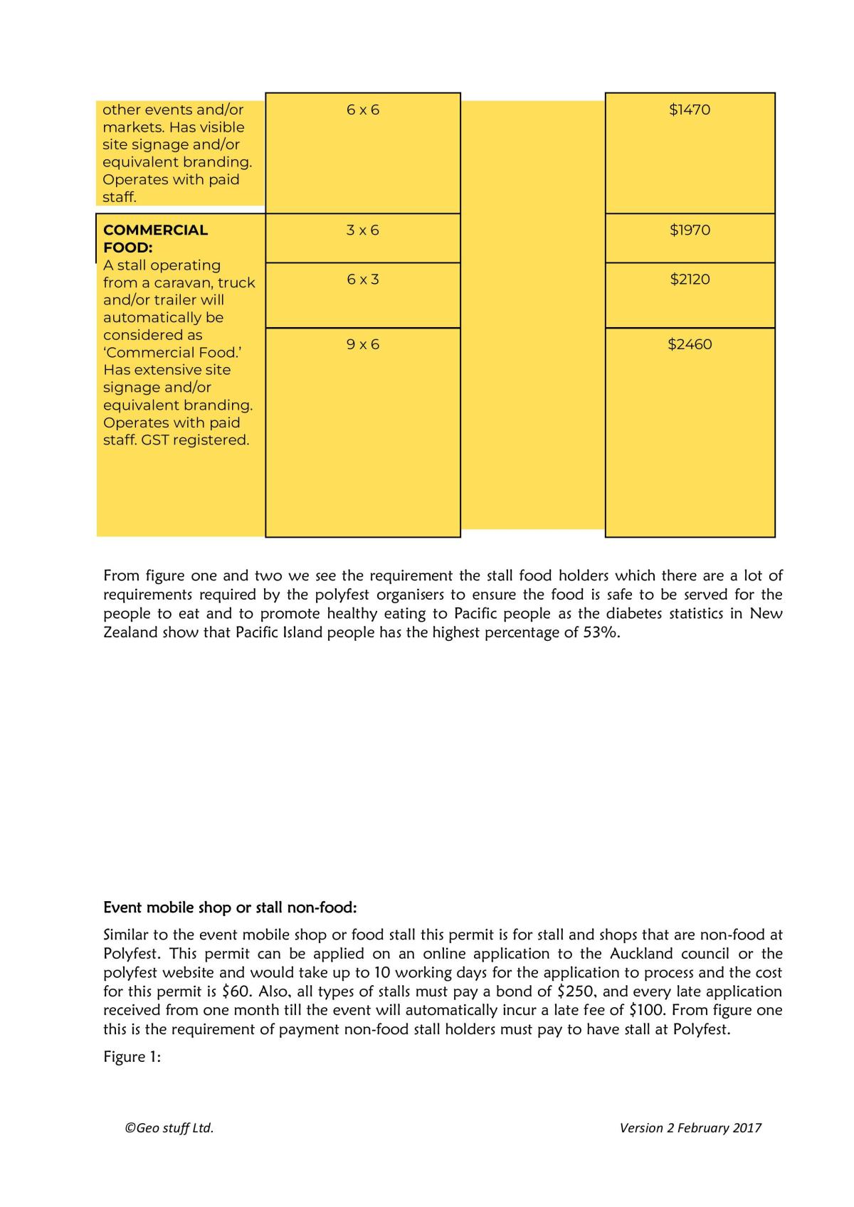 Geography - AS91428 - Polyfest - Page 11