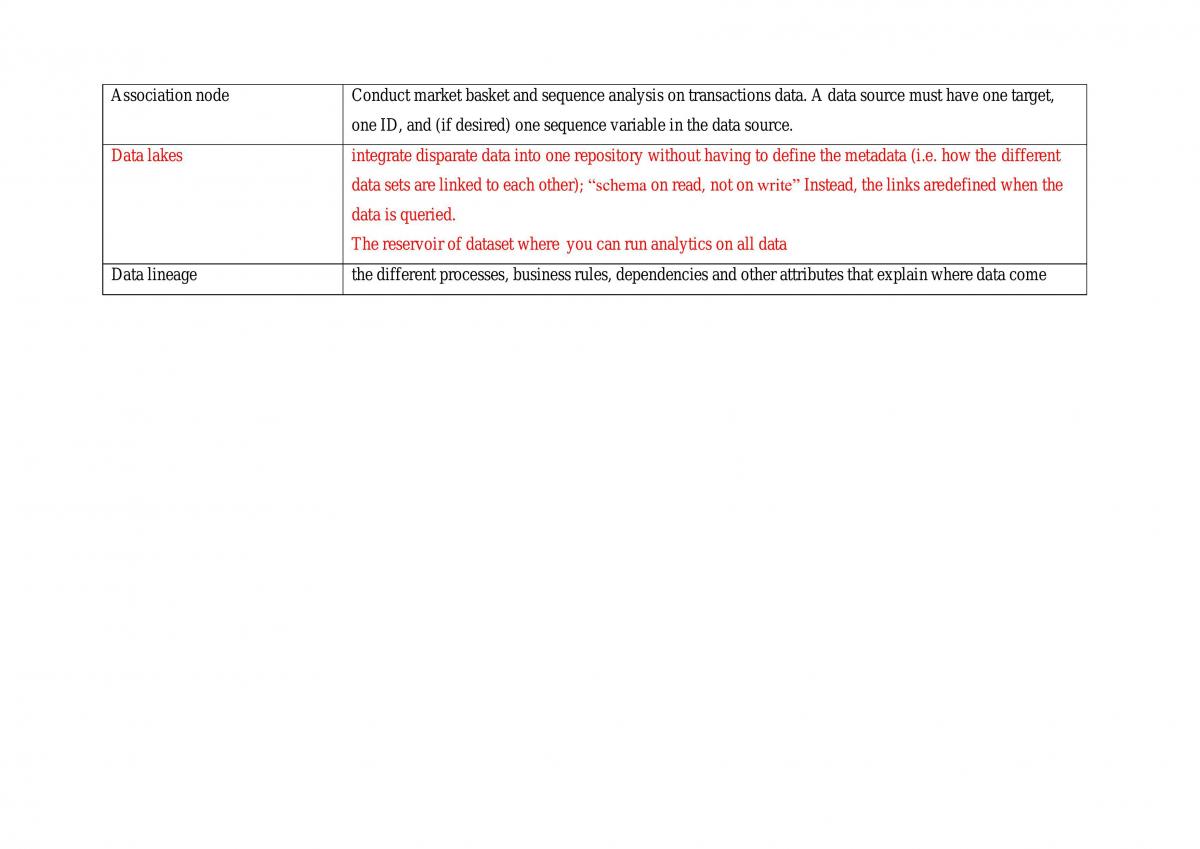 Full Notes (Including Revision Notes) - Page 8
