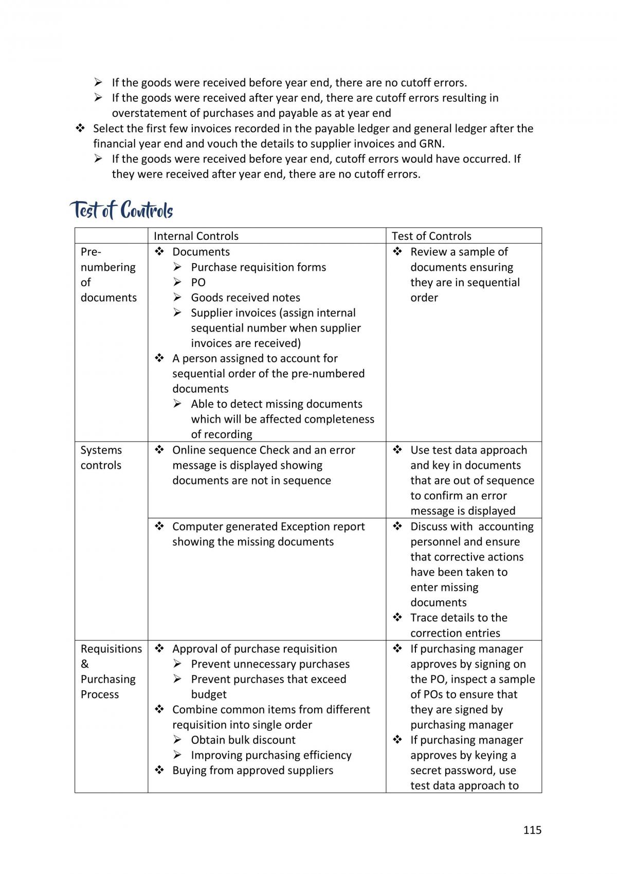 Complete revision guide for Audit - Page 115