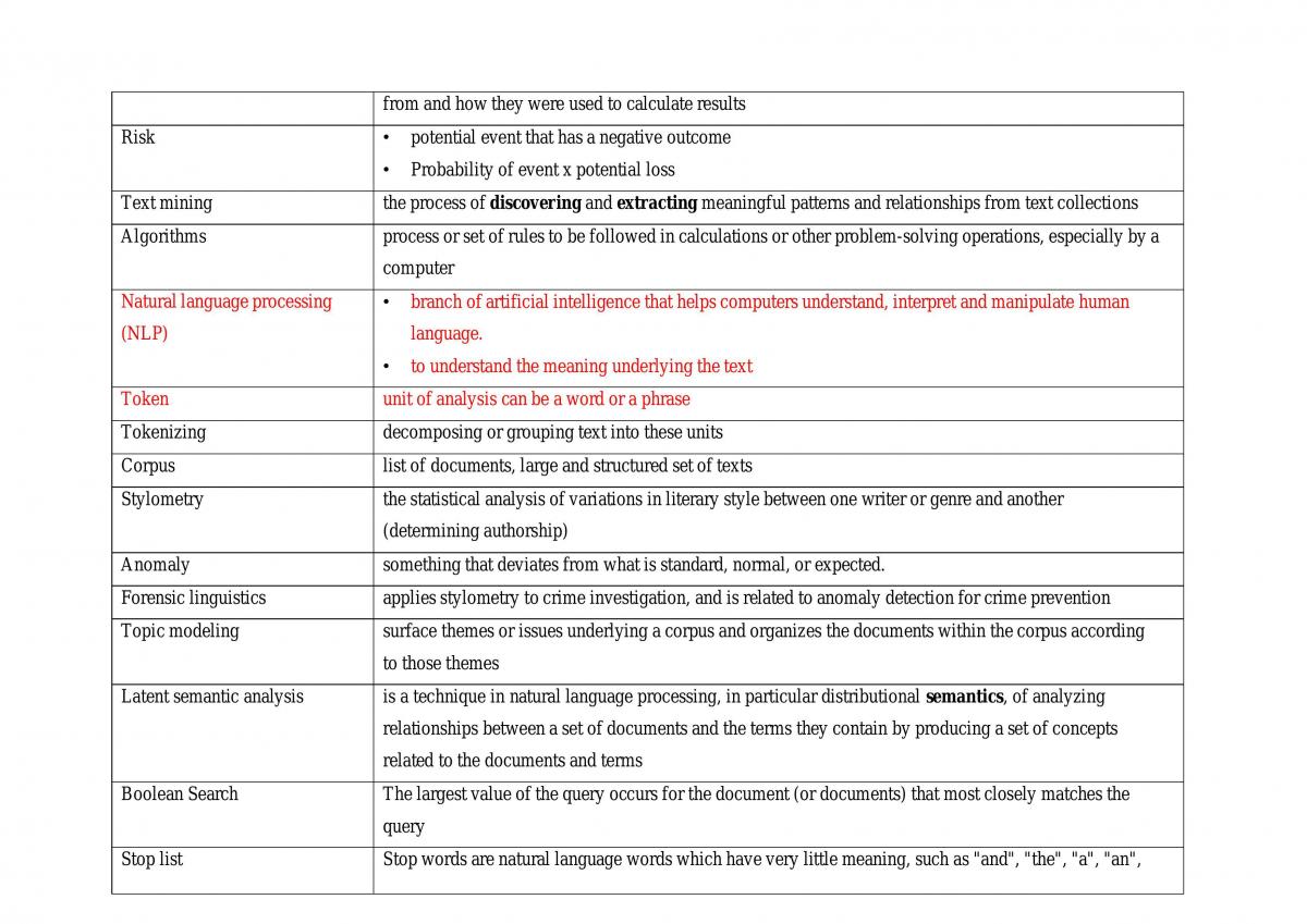 Full Notes (Including Revision Notes) - Page 9