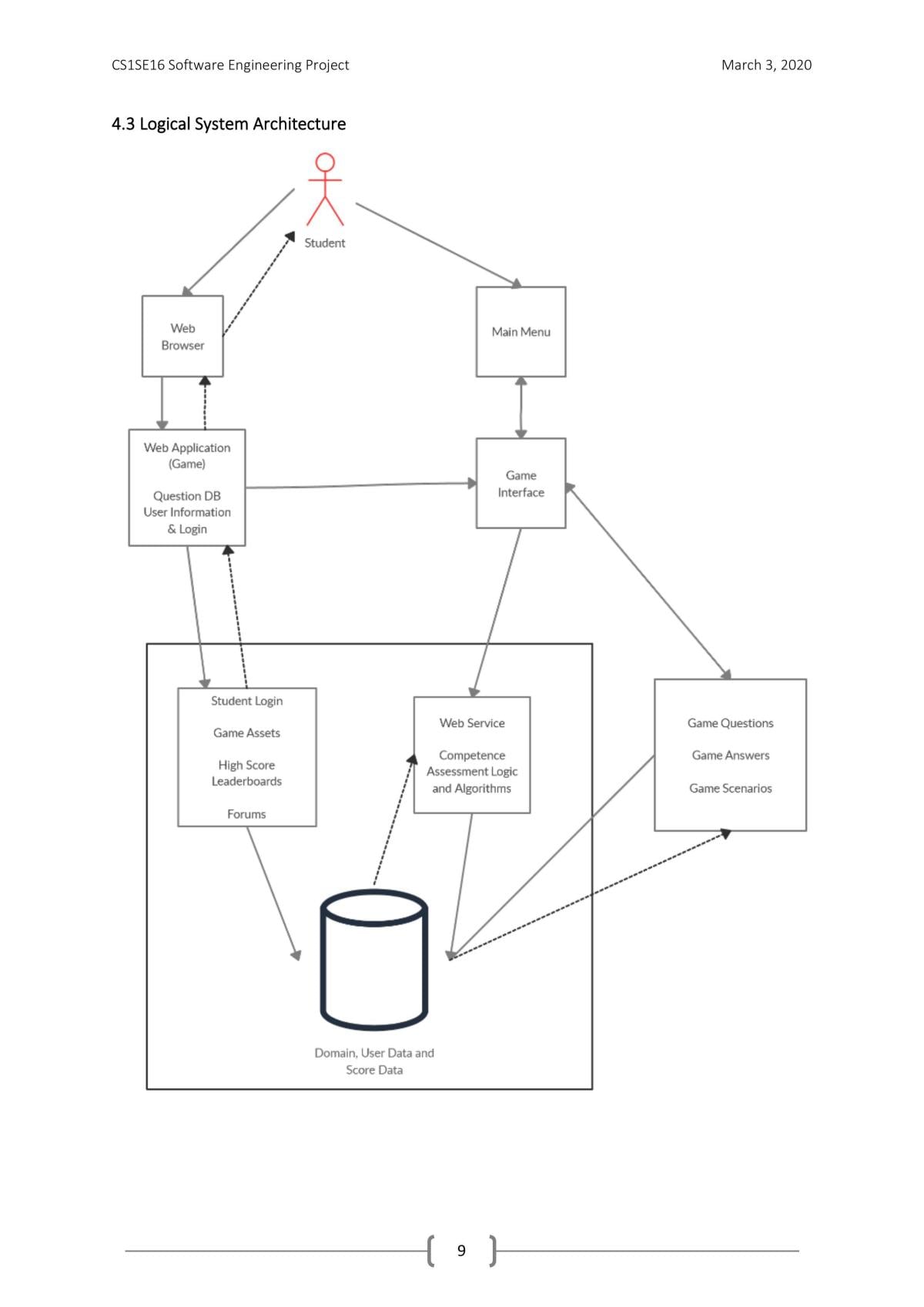 Software Engineering Individual Project Report - Page 0