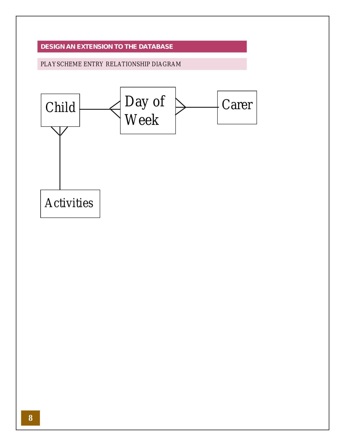 Introduction to Database Technology Report - Page 0