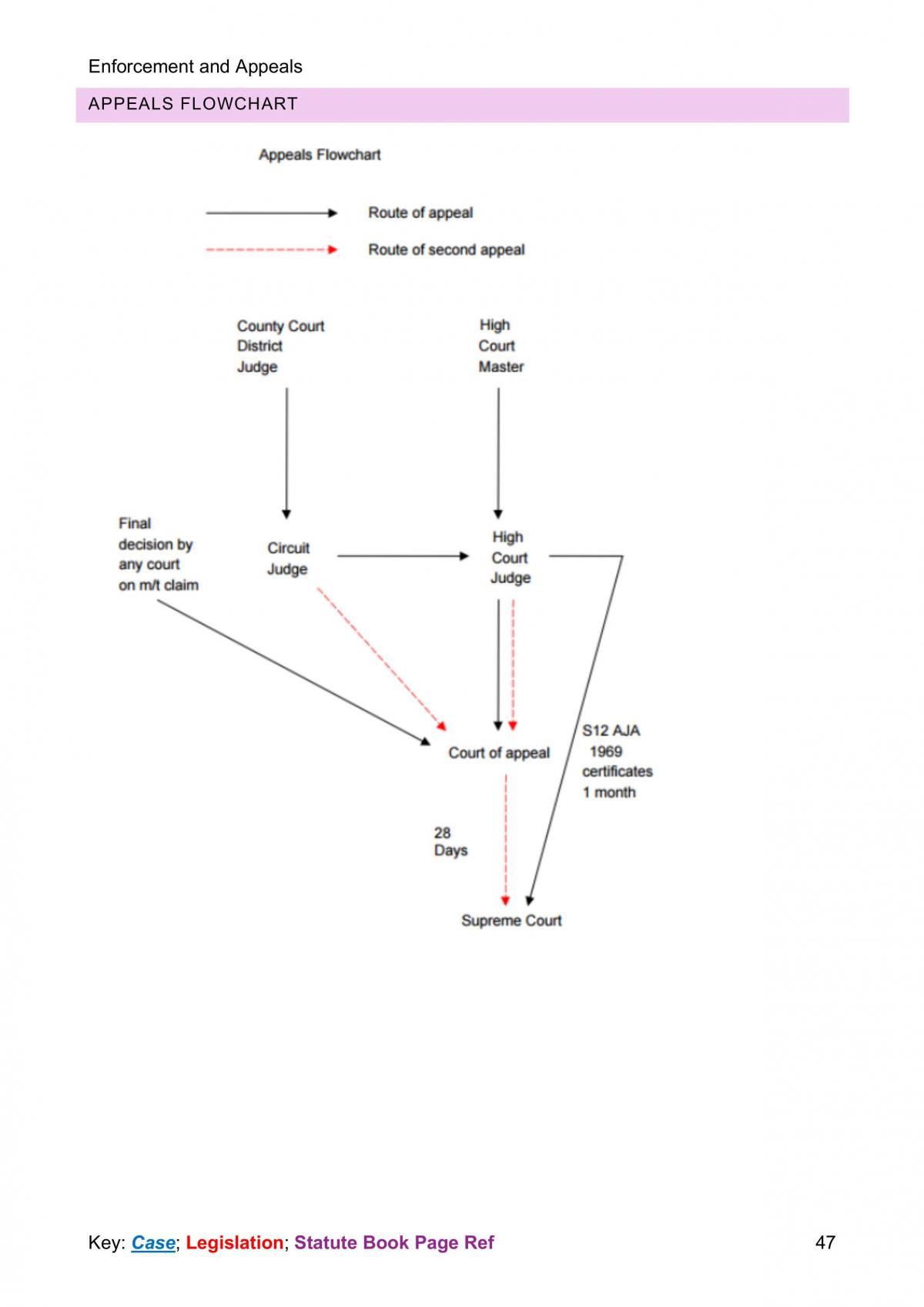 Complete Civil Litigation Exam Notes - Page 48