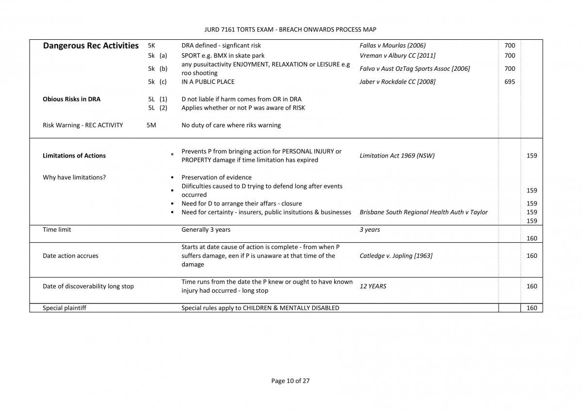JURD7161 Torts Complete Exam Notes - Page 17